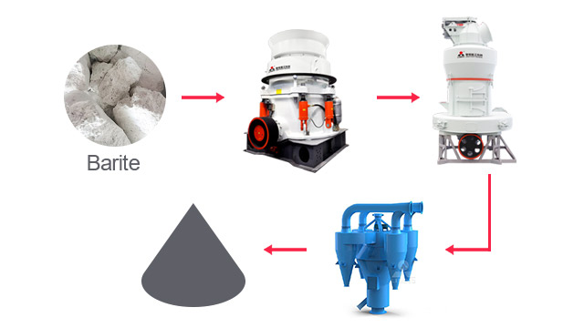 Barite Mill