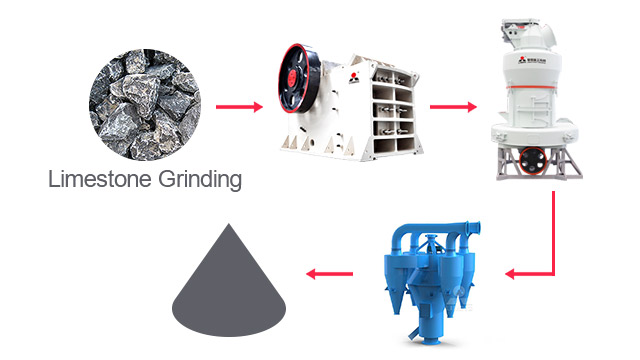 Limestone Grinding Mill