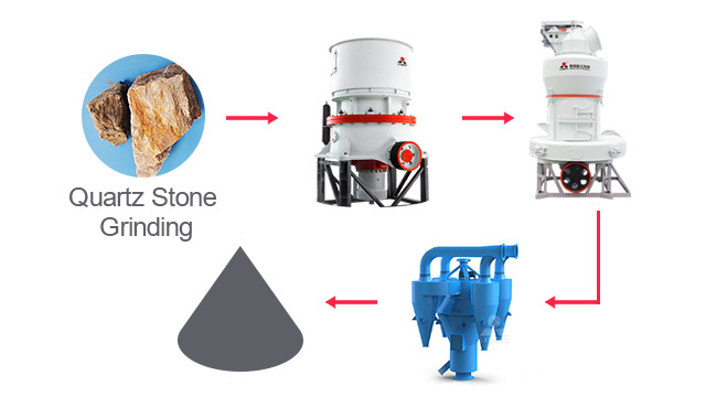 Quartz Stone Grinding Mill